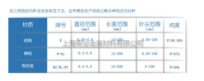 醫(yī)療鎢針表格最新副本.jpg